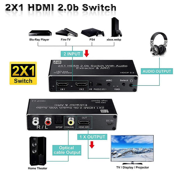 HDMI switch 2 till 1 med Audio Extractor och ARC 4K 60hz SPDIF Coaxial RCA L/R och stereo