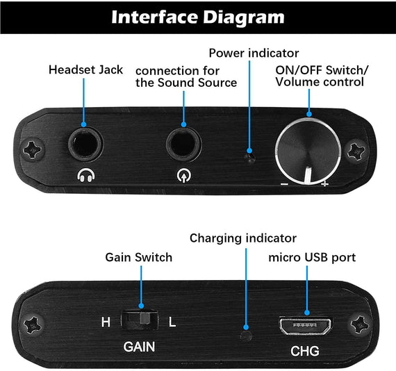 Portabel Hifi hörlurförstärkare