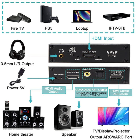 HDMI Extractor 4K60Hz HDMI till HDMI+Optisk Toslink+Coaxial+3.5mm Audio+7.1CH HDMI Stöd för eARC/ARC HDR Dolby ATMOS