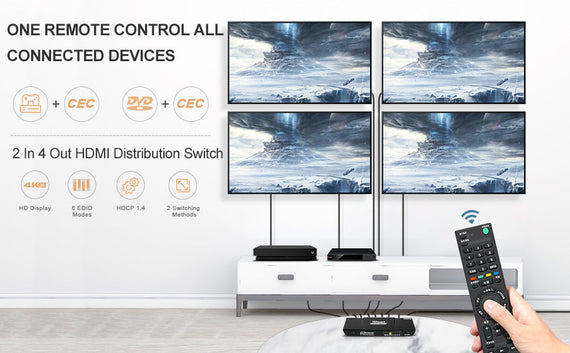 HDMI Switch 2xPC till 4xmonitorer 4K30Hz UHD CEC 3D HDCP1.4 för PC, PS5, Xbox och bärbar