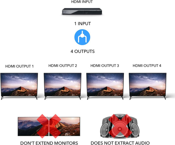 Splitter 1 till 4 HDMI 2.0 4K60Hz Ultra HD 3D  HDCP 2.2