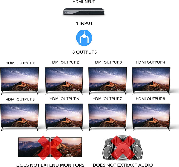 HDMI Splitter 1 till 8 monitorer 4K60Hz HDCP2.2