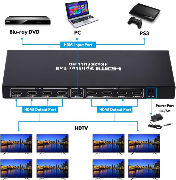 HDMI Splitter 1 till 8 monitorer 4K60Hz HDCP2.2