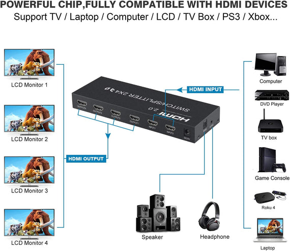HDMI Switch 2 till 4 med Audio Extractor, 4Kx2K i 60Hz, HDCP 2.2