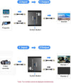 8K30Hz Displayport  switch 2 till 1 och splitter 1 till 2, 4K120hz