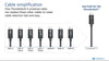 3m Thunderbolt 4 USB-C kabel 40Gbps 100W laddning 8K video kompatibel med USB 4 och Thunderbolt 3
