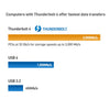 2m Thunderbolt 4 USB-C kabel 40Gbps 100W laddning 8K video kompatibel med USB 4 och Thunderbolt 3
