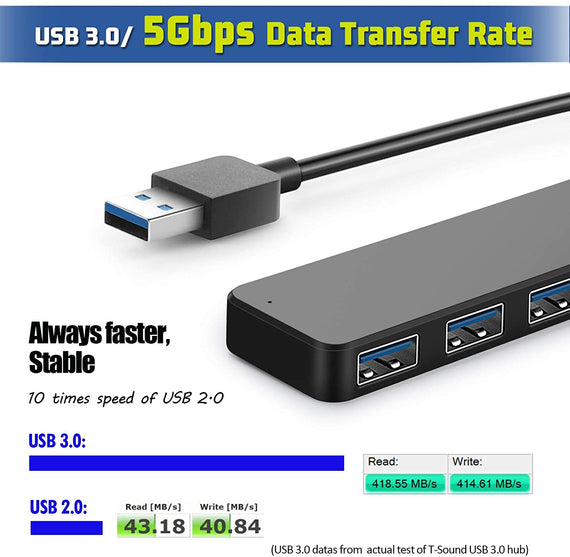 USB 3.0 4port 5Gbps hubb 35cm kabel svart
