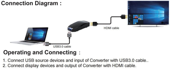 USB-A 3.0 to HDMI Adapter 1080P 60Hz