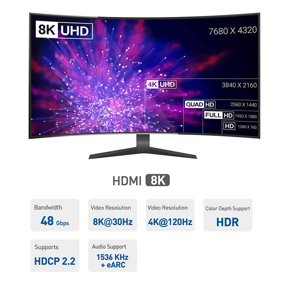 3m kabel USB-C till HDMI 2.1 8K30Hz 4K120Hz 48Gbps HDR Kompatibel med Thunderbolt 3 och 4