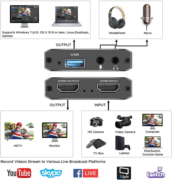 Video capture adapter HDMI output 4K 30Hz HDMI med Loop Mikrofon och audio out HDMI Signal Loop Out